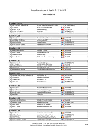 Coupe Internationale de Kayl 2016 - 2016-10-15
Official Results
(c)sportdata GmbH & Co KG 2000-2016(2016-10-17 08:10) -WKF
Approved- v 9.0.5 build 1 License:Magali Jacob 2016 (expire 2016-12-31)
1 / 9
Kata Fem Senior
Kata Fem Senior
1 VAN_LOKVEN SAMANTHA SPORTSCHOOL RAYMOND SNEL NETHERLANDS
2 Boury Célia KARATE CLUB DE LURE FRANCE
3 ZETIRA ZELA SMA INDONESIA INDONESIA
3 Albrecht Anna-Marie KC Walfer LUXEMBOURG
Kata Fem U08
Kata Fem U08
1 Habaru Laurane Académie Karaté Leponce BELGIUM
2 CAMPBELL ISABELLA VERAS ACADEMY ENGLAND
3 Couturier Louise Karate Strassen LUXEMBOURG
3 Terlica_Gomes Océane Karate Club Chinto Kayl LUXEMBOURG
Kata Fem U09
Kata Fem U09
1 Delneufcourt Séphora Fudoshin Tournai BELGIUM
2 Panza Callista Sparring Karate Club BELGIUM
3 Sorrentino Paloma funakoshi dojo BELGIUM
3 Onana Charlène ASCkaraté Clamecy bourgogne FRANCE
Kata Fem U10
Kata Fem U10
1 Rodrigo Sarah Karate Club Lintgen LUXEMBOURG
2 MAILLARD Lorine CKS EN PAYS CRECOIS FRANCE
3 Trickels Eva Sparring Karate Club BELGIUM
3 HAMOUDANE Najoua Club Brussels Champions 2185 BELGIUM
Kata Fem U11
Kata Fem U11
1 ASRIANA_RATU_CANTIKA MEISYA INDONESIA SD INDONESIA
2 Yvon Sydney Karate club longuyon FRANCE
3 SALMA RAINA INDONESIA SD INDONESIA
3 Céline Reis Karate Strassen LUXEMBOURG
Kata Fem U12
Kata Fem U12
1 Greco Alicia Académie Karaté Leponce BELGIUM
2 Kuipers Daphne Karate Club Alain Rayen BELGIUM
3 Bacinski Laura Karate Club Differdange LUXEMBOURG
3 Grun Claire KC Walfer LUXEMBOURG
Kata Fem U13
Kata Fem U13
1 CHAMPAGNE MARION CKS EN PAYS CRECOIS FRANCE
2 Steinmetz Anne Karate Club Lintgen LUXEMBOURG
3 sombé thalya karaté club sin le noble FRANCE
3 Manca Chiara Karaté Club Baudour asbl BELGIUM
Kata Fem U14
Kata Fem U14
1 Novo Younmi karate club andenne-seilles BELGIUM
2 Belebass Kenza Luxembourg National Team LUXEMBOURG
3 SCHENK Elisa BELGIUM GOJU-RYU KUYUKAI BELGIUM
3 Amorim_Oliveira Mariana Karate Club Chinto Kayl LUXEMBOURG
 