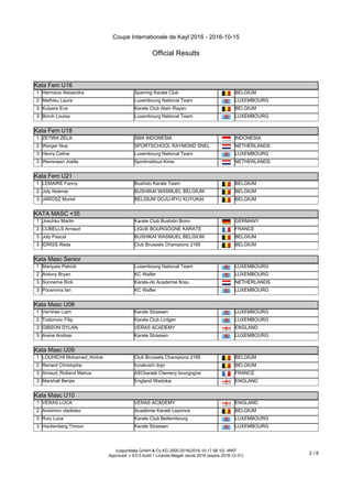 Coupe Internationale de Kayl 2016 - 2016-10-15
Official Results
(c)sportdata GmbH & Co KG 2000-2016(2016-10-17 08:10) -WKF
Approved- v 9.0.5 build 1 License:Magali Jacob 2016 (expire 2016-12-31)
2 / 9
Kata Fem U16
Kata Fem U16
1 Hermans Alexandra Sparring Karate Club BELGIUM
2 Mathieu Laura Luxembourg National Team LUXEMBOURG
3 Kuipers Eva Karate Club Alain Rayen BELGIUM
3 Borch Louisa Luxembourg National Team LUXEMBOURG
Kata Fem U18
Kata Fem U18
1 ZETIRA ZELA SMA INDONESIA INDONESIA
2 Warger Noa SPORTSCHOOL RAYMOND SNEL NETHERLANDS
3 Henry Celine Luxembourg National Team LUXEMBOURG
3 Wensveen Joelle Sportinstituut Kime NETHERLANDS
Kata Fem U21
Kata Fem U21
1 LEMAIRE Fanny Bushido Karate Team BELGIUM
2 Joly Noémie BUSHIKAI WASMUEL BELGIUM BELGIUM
3 JAROSZ Muriel BELGIUM GOJU-RYU KUYUKAI BELGIUM
KATA MASC +35
KATA MASC +35
1 Joschko Martin Karate Club Bushido Bonn GERMANY
2 CUBELLS Arnaud LIGUE BOURGOGNE KARATE FRANCE
3 Joly Pascal BUSHIKAI WASMUEL BELGIUM BELGIUM
3 IDRISS Réda Club Brussels Champions 2185 BELGIUM
Kata Masc Senior
Kata Masc Senior
1 Marques Patrick Luxembourg National Team LUXEMBOURG
2 Antony Bryan KC Walfer LUXEMBOURG
3 Sonnema Rick Karate-do Academie Itosu NETHERLANDS
3 Pocervina Ian KC Walfer LUXEMBOURG
Kata Masc U08
Kata Masc U08
1 Vernhes Liam Karate Strassen LUXEMBOURG
2 Todorovic Filip Karate Club Lintgen LUXEMBOURG
3 GIBSON DYLAN VERAS ACADEMY ENGLAND
3 Arena Andrea Karate Strassen LUXEMBOURG
Kata Masc U09
Kata Masc U09
1 LOUHICHI Mohamed_Amine Club Brussels Champions 2185 BELGIUM
2 Renard Christophe funakoshi dojo BELGIUM
3 Arnaud_Rolland Marius ASCkaraté Clamecy bourgogne FRANCE
3 Marshall Benjie England Wadokai ENGLAND
Kata Masc U10
Kata Masc U10
1 VERAS LUCA VERAS ACADEMY ENGLAND
2 Anisimov vladislav Académie Karaté Leponce BELGIUM
3 Ruiz Luca Karate Club Bettembourg LUXEMBOURG
3 Hackenberg Timour Karate Strassen LUXEMBOURG
Kata Masc U11
 