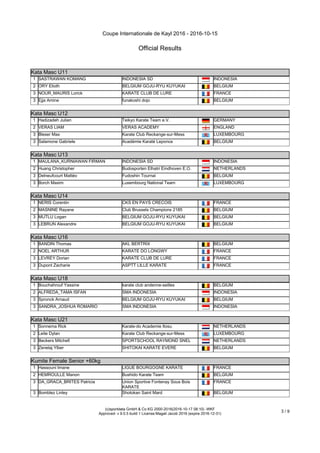 Coupe Internationale de Kayl 2016 - 2016-10-15
Official Results
(c)sportdata GmbH & Co KG 2000-2016(2016-10-17 08:10) -WKF
Approved- v 9.0.5 build 1 License:Magali Jacob 2016 (expire 2016-12-31)
3 / 9
Kata Masc U11
1 SASTRAWAN KOMANG INDONESIA SD INDONESIA
2 ORY Elioth BELGIUM GOJU-RYU KUYUKAI BELGIUM
3 NOUR_MAURIS Lorick KARATE CLUB DE LURE FRANCE
3 Ejja Amine funakoshi dojo BELGIUM
Kata Masc U12
Kata Masc U12
1 Hadizadeh Julian Teikyo Karate Team e.V. GERMANY
2 VERAS LIAM VERAS ACADEMY ENGLAND
3 Bleser Max Karate Club Reckange-sur-Mess LUXEMBOURG
3 Salamone Gabriele Académie Karaté Leponce BELGIUM
Kata Masc U13
Kata Masc U13
1 MAULANA_KURNIAWAN FIRMAN INDONESIA SD INDONESIA
2 Huang Christopher Budosporten Elhatri Eindhoven E.O. NETHERLANDS
3 Delneufcourt Mattéo Fudoshin Tournai BELGIUM
3 Borch Maxim Luxembourg National Team LUXEMBOURG
Kata Masc U14
Kata Masc U14
1 NERIS Corentin CKS EN PAYS CRECOIS FRANCE
2 MASNINE Rayane Club Brussels Champions 2185 BELGIUM
3 MUTLU Logan BELGIUM GOJU-RYU KUYUKAI BELGIUM
3 LEBRUN Alexandre BELGIUM GOJU-RYU KUYUKAI BELGIUM
Kata Masc U16
Kata Masc U16
1 BANDIN Thomas AKL BERTRIX BELGIUM
2 NOEL ARTHUR KARATE DO LONGWY FRANCE
3 LEVREY Dorian KARATE CLUB DE LURE FRANCE
3 Dupont Zacharie ASPTT LILLE KARATE FRANCE
Kata Masc U18
Kata Masc U18
1 Bouchahrouf Yassine karate club andenne-seilles BELGIUM
2 ALFREDA_TAMA ISFAN SMA INDONESIA INDONESIA
3 Spronck Arnaud BELGIUM GOJU-RYU KUYUKAI BELGIUM
3 SANDRA_JOSHUA ROMARIO SMA INDONESIA INDONESIA
Kata Masc U21
Kata Masc U21
1 Sonnema Rick Karate-do Academie Itosu NETHERLANDS
2 Leite Dylan Karate Club Reckange-sur-Mess LUXEMBOURG
3 Beckers Mitchell SPORTSCHOOL RAYMOND SNEL NETHERLANDS
3 Zenelaj Ylber SHITOKAI KARATE EVERE BELGIUM
Kumite Female Senior +60kg
Kumite Female Senior +60kg
1 Hassouni Imane LIGUE BOURGOGNE KARATE FRANCE
2 HEMROULLE Manon Bushido Karate Team BELGIUM
3 DA_GRACA_BRITES Patricia Union Sportive Fontenay Sous Bois
KARATE
FRANCE
3 Bomblez Linley Shotokan Saint Mard BELGIUM
 