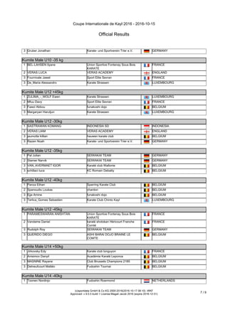 Coupe Internationale de Kayl 2016 - 2016-10-15
Official Results
(c)sportdata GmbH & Co KG 2000-2016(2016-10-17 08:10) -WKF
Approved- v 9.0.5 build 1 License:Magali Jacob 2016 (expire 2016-12-31)
7 / 9
3 Gruber Jonathan Karate- und Sportverein Trier e.V. GERMANY
Kumite Male U10 -35 kg
Kumite Male U10 -35 kg
1 BEL-LAHSEN Ilyane Union Sportive Fontenay Sous Bois
KARATE
FRANCE
2 VERAS LUCA VERAS ACADEMY ENGLAND
3 Fournivale Jawel Sport Elite Sevran FRANCE
3 De_Maria Alessandro Karate Strassen LUXEMBOURG
Kumite Male U12 +45kg
Kumite Male U12 +45kg
1 ZULIMA_-_WOLF Ewen Karate Strassen LUXEMBOURG
2 Mfuu Davy Sport Elite Sevran FRANCE
3 Fawzi Abbou funakoshi dojo BELGIUM
3 Margaryan Harutjun Karate Strassen LUXEMBOURG
Kumite Male U12 -30kg
Kumite Male U12 -30kg
1 SASTRAWAN KOMANG INDONESIA SD INDONESIA
2 VERAS LIAM VERAS ACADEMY ENGLAND
3 jaumotte killian hauwen karate club BELGIUM
3 Razen Noah Karate- und Sportverein Trier e.V. GERMANY
Kumite Male U12 -35kg
Kumite Male U12 -35kg
1 Pal Julian SEIWAKAI TEAM GERMANY
2 Stamer Narvik SEIWAKAI TEAM GERMANY
3 VAN_AVERMAET IGOR Karaté club Wallonie BELGIUM
3 schillaci luca KC Romain Debatty BELGIUM
Kumite Male U12 -40kg
Kumite Male U12 -40kg
1 Panza Ethan Sparring Karate Club BELGIUM
2 Spanoudis Loukas chardon BELGIUM
3 Ejja Amine funakoshi dojo BELGIUM
3 Terlica_Gomes Sebastien Karate Club Chinto Kayl LUXEMBOURG
Kumite Male U12 -45kg
Kumite Male U12 -45kg
1 PARAMESWARAN ANISHTAN Union Sportive Fontenay Sous Bois
KARATE
FRANCE
2 Vandame Daniel karaté shotokan Héricourt Franche
Comté
FRANCE
3 Rudolph Roy SEIWAKAI TEAM GERMANY
3 QUERIDO DIEGO ASHI BARAI DOJO BRAINE LE
COMTE
BELGIUM
Kumite Male U14 +50kg
Kumite Male U14 +50kg
1 Jirkovsky Edy Karate club longuyon FRANCE
2 Anisimov Danyil Académie Karaté Leponce BELGIUM
3 MASNINE Rayane Club Brussels Champions 2185 BELGIUM
3 Delneufcourt Mattéo Fudoshin Tournai BELGIUM
Kumite Male U14 -40kg
Kumite Male U14 -40kg
1 Toonen Nordinjo Fudoshin Roermond NETHERLANDS
 