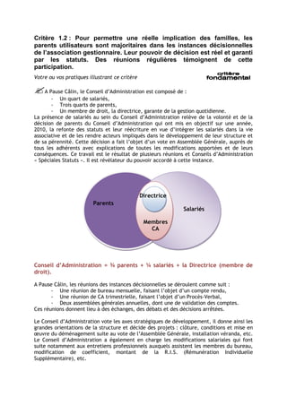 Critère 1.2 : Pour permettre une réelle implication des familles, les
parents utilisateurs sont majoritaires dans les instances décisionnelles
de l’association gestionnaire. Leur pouvoir de décision est réel et garanti
par les statuts. Des réunions régulières témoignent de cette
participation.
Votre ou vos pratiques illustrant ce critère

A Pause Câlin, le Conseil d’Administration est composé de :
       - Un quart de salariés,
       - Trois quarts de parents,
       - Un membre de droit, la directrice, garante de la gestion quotidienne.
La présence de salariés au sein du Conseil d’Administration relève de la volonté et de la
décision de parents du Conseil d’Administration qui ont mis en objectif sur une année,
2010, la refonte des statuts et leur réécriture en vue d’intégrer les salariés dans la vie
associative et de les rendre acteurs impliqués dans le développement de leur structure et
de sa pérennité. Cette décision a fait l’objet d’un vote en Assemblée Générale, auprès de
tous les adhérents avec explications de toutes les modifications apportées et de leurs
conséquences. Ce travail est le résultat de plusieurs réunions et Conseils d’Administration
« Spéciales Statuts ». Il est révélateur du pouvoir accordé à cette instance.




                                               Directrice
                         Parents
                                                              Salariés

                                                Membres
                                                  CA




Conseil d’Administration = ¾ parents + ¼ salariés + la Directrice (membre de
droit).

A Pause Câlin, les réunions des instances décisionnelles se déroulent comme suit :
       - Une réunion de bureau mensuelle, faisant l’objet d’un compte rendu,
       - Une réunion de CA trimestrielle, faisant l’objet d’un Procès-Verbal,
       - Deux assemblées générales annuelles, dont une de validation des comptes.
Ces réunions donnent lieu à des échanges, des débats et des décisions arrêtées.

Le Conseil d’Administration vote les axes stratégiques de développement, il donne ainsi les
grandes orientations de la structure et décide des projets : clôture, conditions et mise en
œuvre du déménagement suite au vote de l’Assemblée Générale, installation véranda, etc.
Le Conseil d’Administration a également en charge les modifications salariales qui font
suite notamment aux entretiens professionnels auxquels assistent les membres du bureau,
modification de coefficient, montant de la R.I.S. (Rémunération Individuelle
Supplémentaire), etc.
 