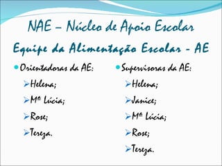 Equipe da Alimentação Escolar - AE Orientadoras da AE: Helena; Mª Lúcia; Rose; Tereza. Supervisoras da AE: Helena; Janice; Mª Lúcia; Rose; Tereza. NAE – Núcleo de Apoio Escolar 