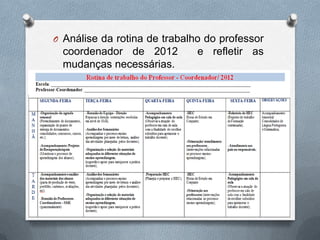 O Análise da rotina de trabalho do professor
  coordenador de 2012         e refletir as
  mudanças necessárias.
 