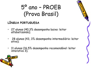 5º ano – PROEB (Prova Brasil) LÍNGUA PORTUGUESA 27 alunos (40,3% desempenho baixo: leitor alfabetizando); 28 alunos (43, 3% desempenho intermediário: leitor ativo); 11 alunos (16,5% desempenho recomendável: leitor interativo 3).  