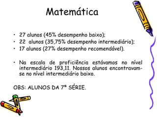 Matemática 27 alunos (45% desempenho baixo); 22  alunos (35,75% desempenho intermediário); 17 alunos (27% desempenho recomendável). Na escala de proficiência estávamos no nível intermediário 193,11. Nossos alunos encontravam-se no nível intermediário baixo.  OBS: ALUNOS DA 7ª SÉRIE. 