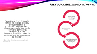 ÁREA DO CONHECIMENTO DO MUNDO
“ enraíza-se na curiosidade
natural da criança e no seu
desejo de saber e
compreender o porquê…
através de oportunidades de
contactar com novas
situações que são
simultaneamente ocasiões de
descoberta e de exploração
do mundo”
(Orientações Curriculares para a educação pré-
escolar, 2016)
Introdução à
metodologia
científica
Abordagem às
ciências
Mundo tecnológico
e utilização das
tecnologias
 