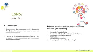 11 Ed. Maria João Silva
COMO?
ATRAVÉS…
• CUMPRIMENTO….
- ORIENTAÇÕES CURRICULARES PARA A EDUCAÇÃO
PRÉ-ESCOLAR - PUBLICADAS MINISTÉRIO DA EDUCAÇÃO (1987) OCEPE, LISBOA;
DEPARTAMENTO DA EDUCAÇÃO BÁSICA- ME.
• - METAS DE APRENDIZAGEM PARA O FINAL DO PRÉ-
ESCOLAR - http://metasdeaprendizagem.dge.mec.pt/educacao-pre-
escolar/metas-de-aprendizagem/
ÁREAS DE CONTEÚDO EXPLORADOS NO JARDIM DE
INFÂNCIA (PRÉ-ESCOLAR)
• Formação Pessoal e Social.
• Expressões. Plástica; Dramática; Musical e Motora.
• Linguagem e Abordagem à escrita
• Matemática
• Conhecimento do Mundo
• Tecnologias da Informação e Comunicação
 