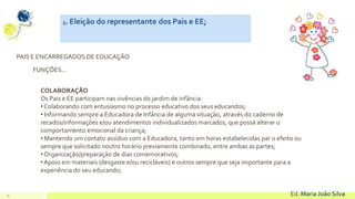 18 Ed. Maria João Silva
5. Eleição do representante dos Pais e EE;
PAIS E ENCARREGADOS DE EDUCAÇÃO
FUNÇÕES…
COLABORAÇÃO
Os Pais e EE participam nas vivências do jardim de infância:
•Colaborando com entusiasmo no processo educativo dos seus educandos;
• Informando sempre a Educadora de Infância de alguma situação, através do caderno de
recados/informações e/ou atendimentos individualizados marcados, que possa alterar o
comportamento emocional da criança;
• Mantendo um contato assíduo com a Educadora, tanto em horas estabelecidas par o efeito ou
sempre que solicitado noutro horário previamente combinado, entre ambas as partes;
•Organização/preparação de dias comemorativos;
•Apoio em materiais (desgaste e/ou recicláveis) e outros sempre que seja importante para a
experiência do seu educando;
 