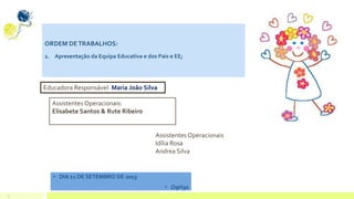 3
ORDEM DETRABALHOS:
1. Apresentação da Equipa Educativa e dos Pais e EE;
• DIA 11 DE SETEMBRO DE 2013
• O9H30
Educadora Responsável: Maria João Silva
Assistentes Operacionais:
Elisabete Santos & Rute Ribeiro
Assistentes Operacionais
Idília Rosa
Andrea Silva
 