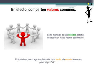 17/04/2011En efecto, compartenvalorescomunes.Como miembros de una sociedad, estamos insertos en un marco valórico determinado.El Movimiento, como agente colaborador de la familia y la escuela tiene como principal propósito: ... 