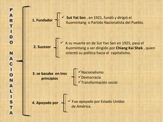  Sut Yat Sen , en 1921, fundó y dirigió el
1. Fundador
                   Kuomintang o Partido Nacionalista del Pueblo.




                  A su muerte en de Sut Yan Sen en 1925, pasa el
2. Sucesor         Kuomintang a ser dirigido por Chiang Kai Shek , quien
                   orientó su política hacia el capitalismo.




3. se basaba en tres        Nacionalismo
      principios            Democracia
                            Transformación social




4. Apoyado por          Fue apoyado por Estado Unidos
                         de América.
 
