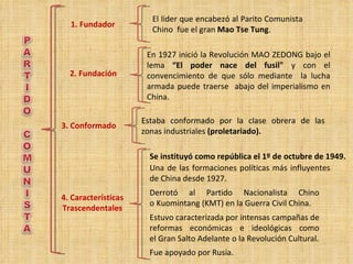 El líder que encabezó al Parito Comunista
  1. Fundador
                       Chino fue el gran Mao Tse Tung.

                      En 1927 inició la Revolución MAO ZEDONG bajo el
                      lema “El poder nace del fusil" y con el
  2. Fundación        convencimiento de que sólo mediante la lucha
                      armada puede traerse abajo del imperialismo en
                      China.

                     Estaba conformado por la clase obrera de las
3. Conformado
                     zonas industriales (proletariado).

                      Se instituyó como república el 1º de octubre de 1949.
                      Una de las formaciones políticas más influyentes
                      de China desde 1927.
                      Derrotó al Partido Nacionalista Chino
4. Características
                      o Kuomintang (KMT) en la Guerra Civil China.
Trascendentales
                      Estuvo caracterizada por intensas campañas de
                      reformas económicas e ideológicas como
                      el Gran Salto Adelante o la Revolución Cultural.
                      Fue apoyado por Rusia.
 