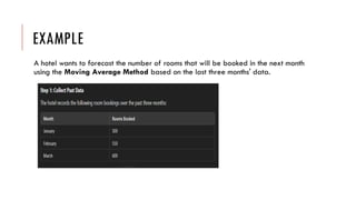 EXAMPLE
A hotel wants to forecast the number of rooms that will be booked in the next month
using the Moving Average Method based on the last three months' data.
 