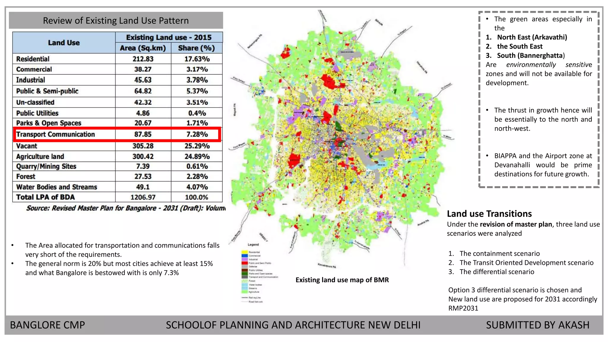 Compressive Mobility Plan Map OVERVIEW OF BANGLORE CMP | PPTX