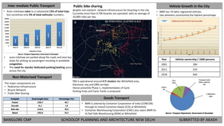 Compressive Mobility Plan Map OVERVIEW OF BANGLORE CMP | PPT