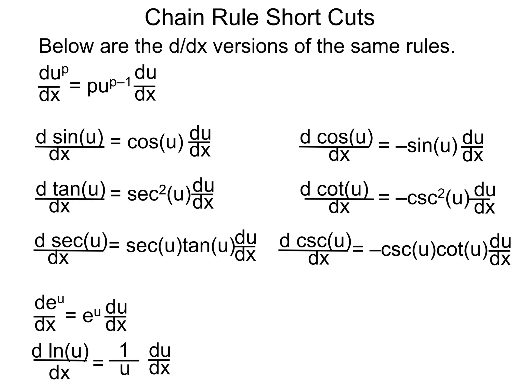 dup
dx
d sin(u)
dx
Chain Rule Short Cuts
Below are the d/dx versions of the same rules.
= pup–1
du
dx
= cos(u) du
dx
d cos(u)
dx = –sin(u) du
dx
d tan(u)
dx
= sec2(u)du
dx
d cot(u)
dx = –csc2(u) du
dx
d sec(u)
dx
= sec(u)tan(u)du
dx
d csc(u)
dx = –csc(u)cot(u)du
dx
deu
dx = eu du
dx
d ln(u)
dx =
du
dxu
1
 