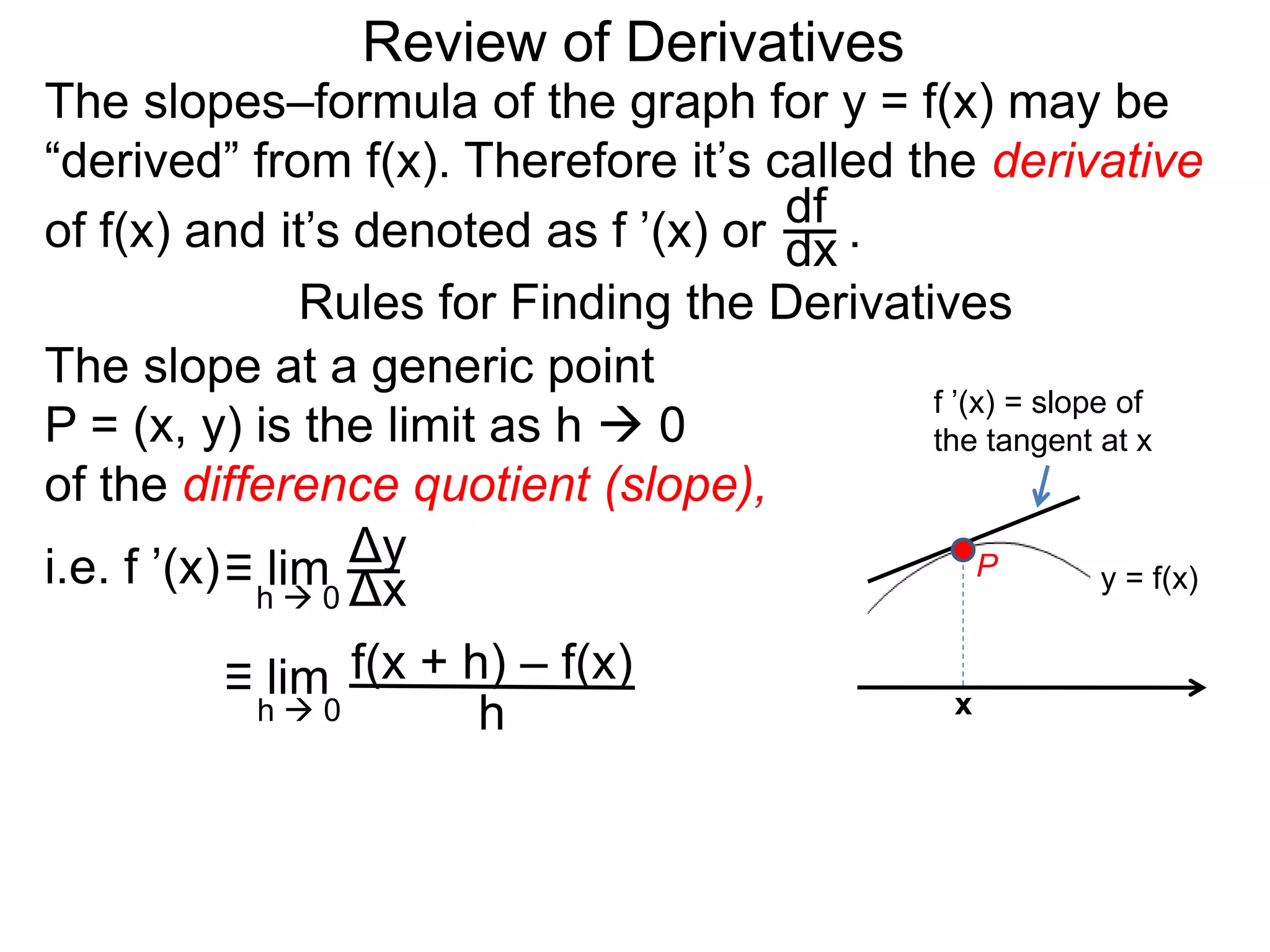 Review of Derivatives
The slopes–formula of the graph for y = f(x) may be
“derived” from f(x). Therefore it’s called the derivative
of f(x) and it’s denoted as f ’(x) or .df
dx
Rules for Finding the Derivatives
The slope at a generic point
P = (x, y) is the limit as h  0
of the difference quotient (slope),
f(x + h) – f(x)
h
y = f(x)Pi.e. f ’(x)
h  0
≡ lim Δy
Δxh  0
≡ lim
f ’(x) = slope of
the tangent at x
x
 