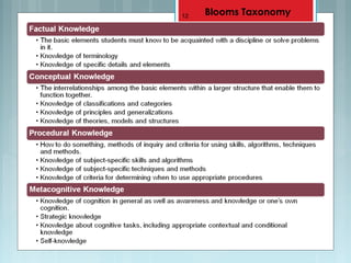 12 Blooms Taxonomy
 