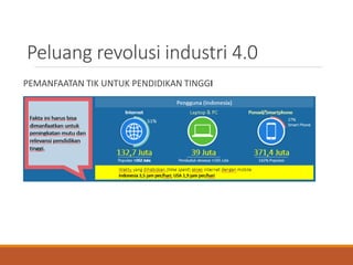 Peluang revolusi industri 4.0
PEMANFAATAN TIK UNTUK PENDIDIKAN TINGGI
 