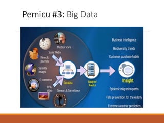 Pemicu #3: Big Data
 