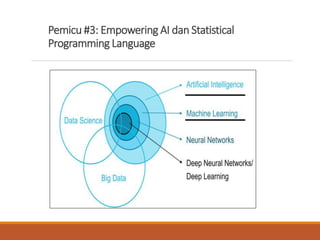 Pemicu #3: Empowering AI dan Statistical
Programming Language
 