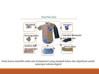 Pemrograman
Analisis dan
Perancangan
Basisdata
Interaksi Komputer
dan Manusia
Ilmu2 dasar
Jaringan
Matematik
Pola Pikir SILO
Anda harus memilih salah satu kompetensi yang menjadi fokus dan diperkuat untuk
mencapai talenta digital
 