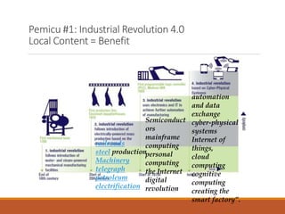 Pemicu #1: Industrial Revolution 4.0
Local Content = Benefit
railroads
steel production
Machinery
telegraph
petroleum
electrification
Semiconduct
ors
mainframe
computing
personal
computing
the Internet
digital
revolution
automation
and data
exchange
cyber-physical
systems
Internet of
things,
cloud
computing
cognitive
computing
creating the
smart factory”.
 