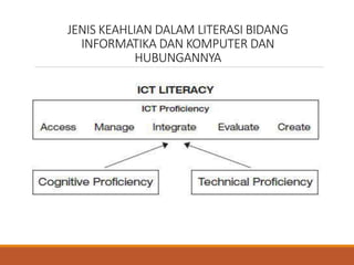 JENIS KEAHLIAN DALAM LITERASI BIDANG
INFORMATIKA DAN KOMPUTER DAN
HUBUNGANNYA
 
