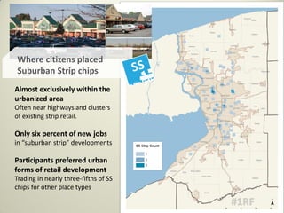 Almost exclusively within the
urbanized area
Often near highways and clusters
of existing strip retail.
Only six percent of new jobs
in “suburban strip” developments
Participants preferred urban
forms of retail development
Trading in nearly three-fifths of SS
chips for other place types
Where citizens placed
Suburban Strip chips
 