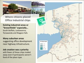 Existing industrial areas or
“brownfields” especially…
South Buffalo, Lackawanna,
Tonawanda and Niagara Falls
Many suburban areas
suggesting office development
near highway infrastructure.
Job creation was a priority
with fewer of these chips traded
away even if participants weren’t
fond of the place type.
Where citizens placed
Office Industrial chips
 