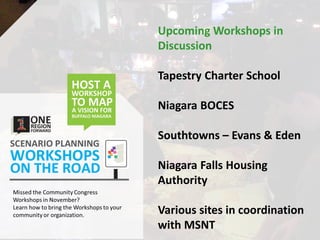 Upcoming Workshops in
Discussion
Tapestry Charter School
Niagara BOCES
Southtowns – Evans & Eden
Niagara Falls Housing
Authority
Various sites in coordination
with MSNT
 