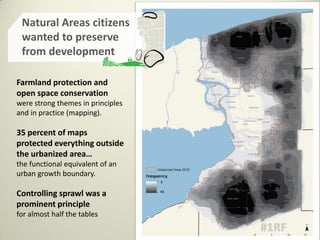 Farmland protection and
open space conservation
were strong themes in principles
and in practice (mapping).
35 percent of maps
protected everything outside
the urbanized area…
the functional equivalent of an
urban growth boundary.
Controlling sprawl was a
prominent principle
for almost half the tables
Natural Areas citizens
wanted to preserve
from development
 