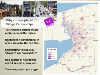 To strengthen existing village
centers around the region.
Revitalizing neighborhoods in
urban areas like the East Side.
Emphasizing “mixed use,”
“density,” and “walkability.”
One quarter of new homes
and 14 percent of new jobs.
The most popular place type.
Why citizens placed
Village Center chips
 