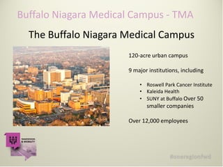 Buffalo Niagara Medical Campus - TMA
The Buffalo Niagara Medical Campus
120-acre urban campus
9 major institutions, including
• Roswell Park Cancer Institute
• Kaleida Health
• SUNY at Buffalo Over 50
smaller companies
Over 12,000 employees
 