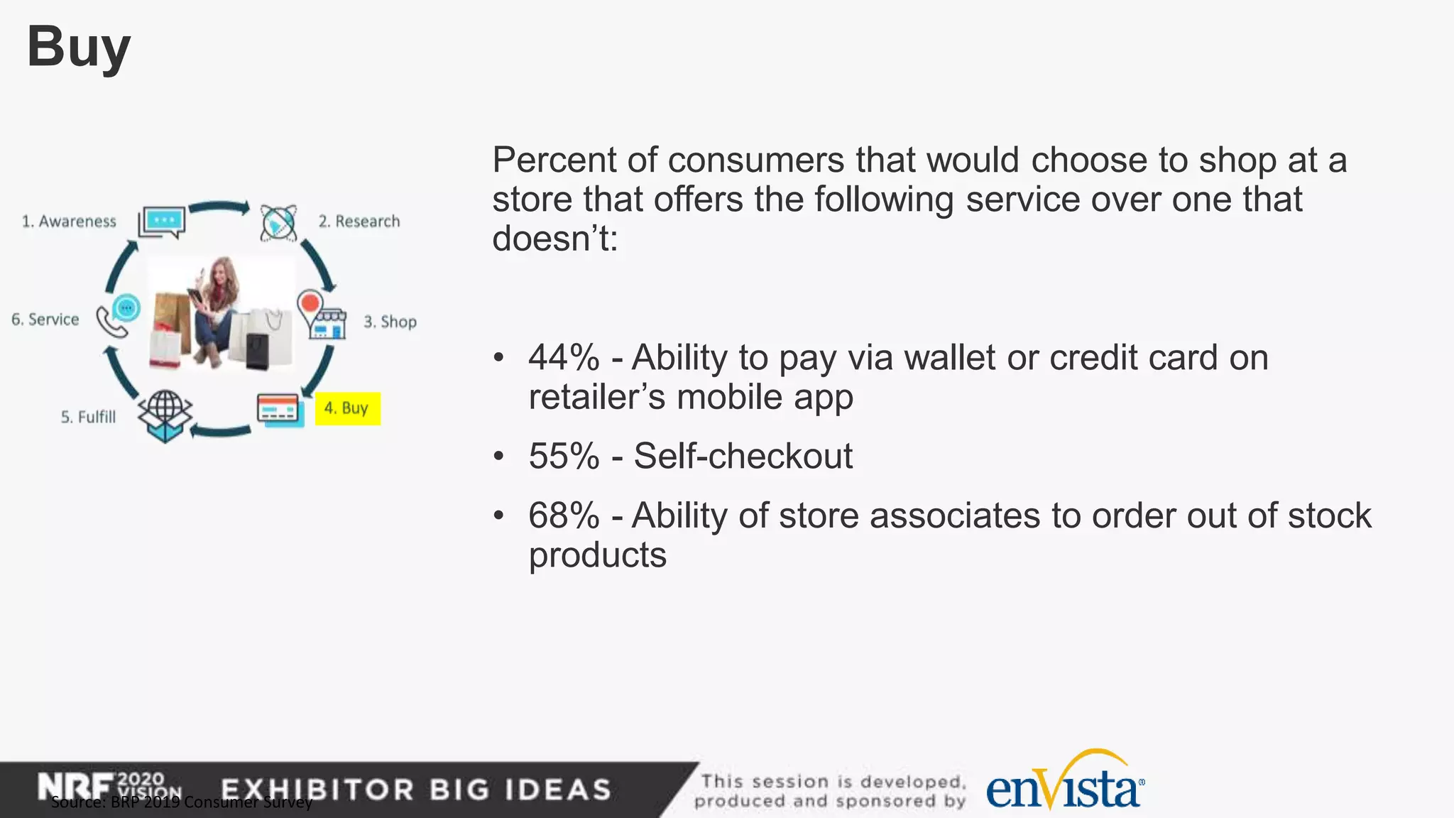 Buy
Percent of consumers that would choose to shop at a
store that offers the following service over one that
doesn’t:
• 44% - Ability to pay via wallet or credit card on
retailer’s mobile app
• 55% - Self-checkout
• 68% - Ability of store associates to order out of stock
products
Source: BRP 2019 Consumer Survey
 