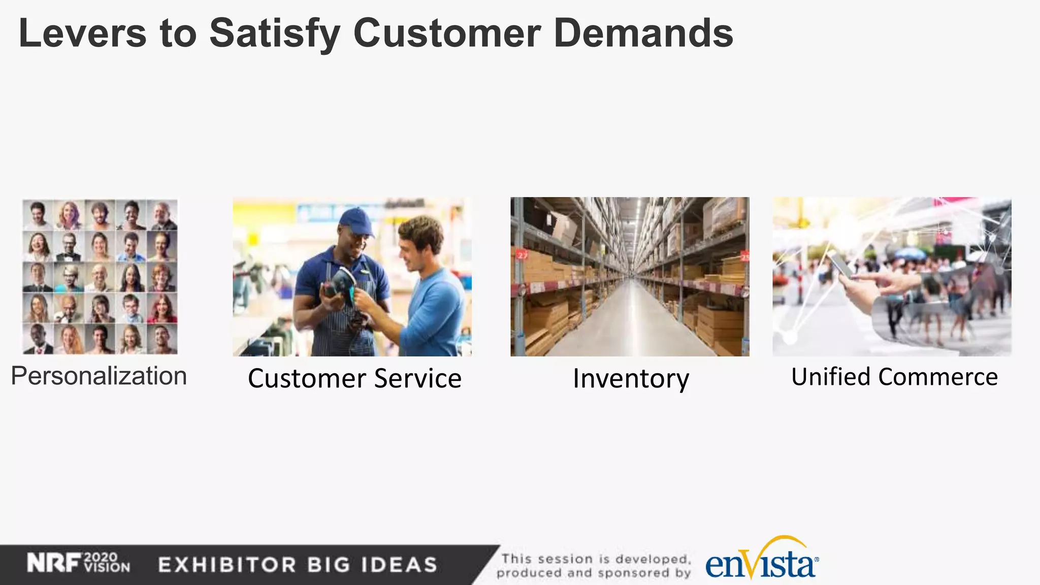 Levers to Satisfy Customer Demands
Personalization Customer Service Unified CommerceInventory
 