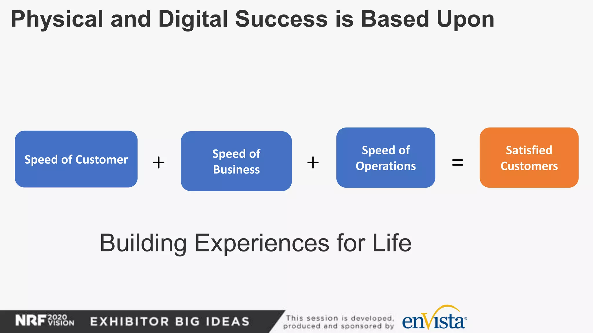 Physical and Digital Success is Based Upon
Building Experiences for Life
Speed of Customer Speed of
Business
Speed of
Operations+
Satisfied
Customers=+
 