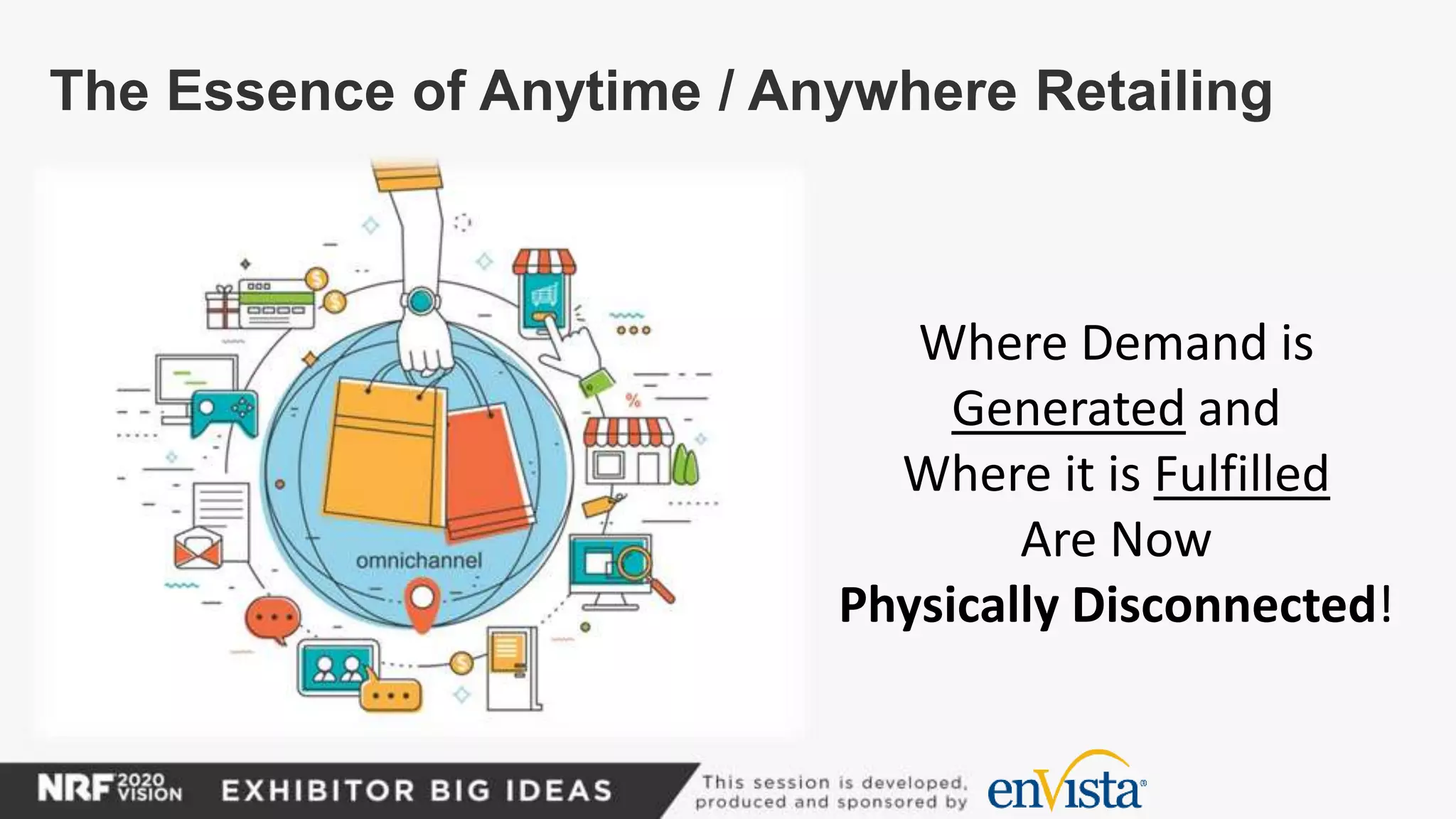 The Essence of Anytime / Anywhere Retailing
Where Demand is
Generated and
Where it is Fulfilled
Are Now
Physically Disconnected!
 