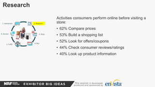 Research
Activities consumers perform online before visiting a
store:
• 62% Compare prices
• 53% Build a shopping list
• 5...