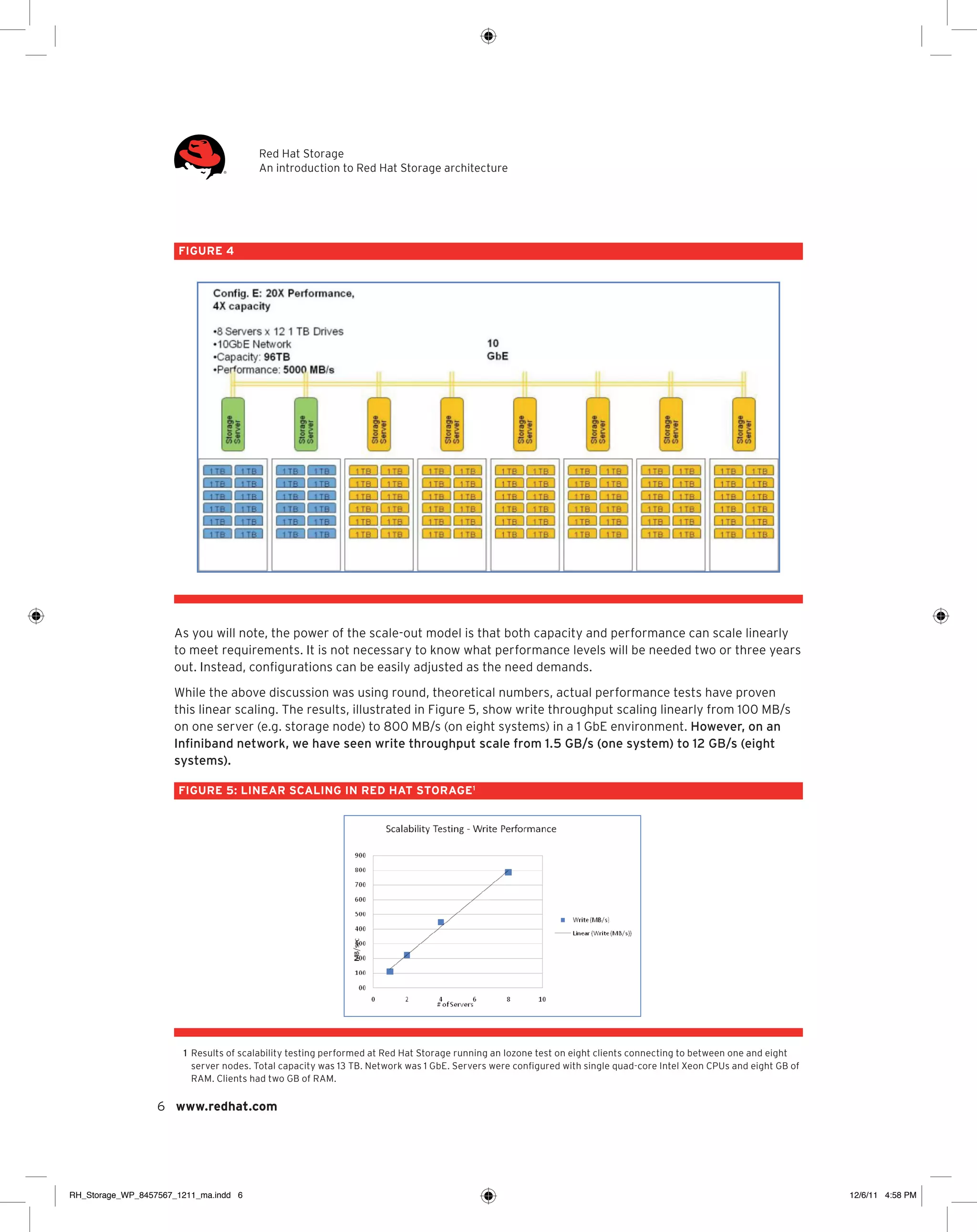 Red Hat Storage
An introduction to Red Hat Storage architecture

FIGURE 4

As you will note, the power of the scale-out model is that both capacity and performance can scale linearly
to meet requirements. It is not necessary to know what performance levels will be needed two or three years
out. Instead, configurations can be easily adjusted as the need demands.
While the above discussion was using round, theoretical numbers, actual performance tests have proven
this linear scaling. The results, illustrated in Figure 5, show write throughput scaling linearly from 100 MB/s
on one server (e.g. storage node) to 800 MB/s (on eight systems) in a 1 GbE environment. However, on an
Infiniband network, we have seen write throughput scale from 1.5 GB/s (one system) to 12 GB/s (eight
systems).
Figure 5: Linear scaling In Red Hat Storage1

	1	
Results of scalability testing performed at Red Hat Storage running an Iozone test on eight clients connecting to between one and eight
server nodes. Total capacity was 13 TB. Network was 1 GbE. Servers were configured with single quad-core Intel Xeon CPUs and eight GB of
RAM. Clients had two GB of RAM.

6 www.redhat.com

RH_Storage_WP_8457567_1211_ma.indd 6

12/6/11 4:58 PM

 