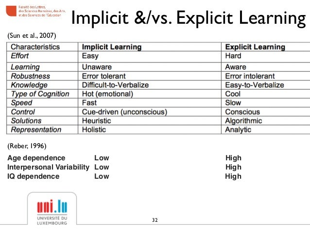 what can schools teachers and learners learn from implicit learning vs implicit