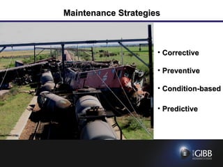 Maintenance Strategies Corrective  Preventive Condition-based Predictive 