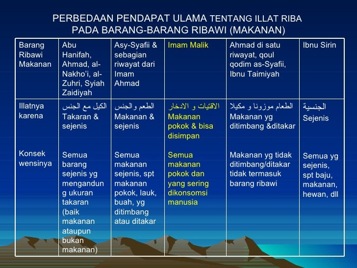 Harga valas perak