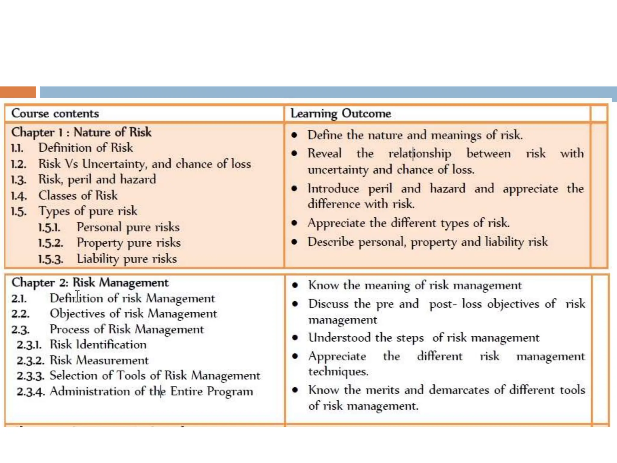 1 Risk managemennt Chapter 1_ NGUC_2020.ppt
