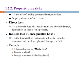 Pure Risk Examples In Insurance 1 Risk managemennt Chapter 1_ NGUC_2020.ppt