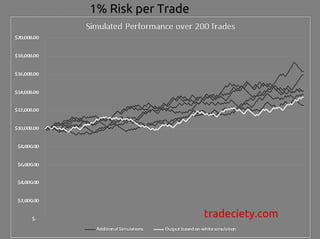 1% Risk per Trade
tradeciety.com
 