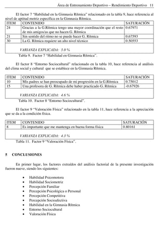 Área de Entrenamiento Deportivo – Rendimiento Deportivo 11
El factor 7 “Habilidad en la Gimnasia Rítmica” relacionado en la tabla 9, hace referencia al
nivel de aptitud motriz específica en la Gimnasia Rítmica.
ITEM CONTENIDO SATURACIÓN
24 Gracias a la G.Rítmica tengo una mayor coordinación que el resto
de mis amigos/as que no hacen G. Rítmica
0.67971
21 Sin sentido del ritmo no se puede hacer G. Rítmica 0.67593
30 La G. Rítmica requiere un alto nivel técnico 0.50553
VARIANZA EXPLICADA: 5.0 %
Tabla 9. Factor 7 “Habilidad en Gimnasia Rítmica”.
El factor 8 “Entorno Sociocultural” relacionado en la tabla 10, hace referencia al análisis
del clima social y cultural que se establece en la Gimnasia Rítmica.
ITEM CONTENIDO SATURACIÓN
10 Mis padres se han preocupado de mi progresión en la G.Rítmica 0.75012
15 Una profesora de G. Rítmica debe haber practicado G. Rítmica -0.67926
VARIANZA EXPLICADA: 4.6 %
Tabla 10. Factor 8 “Entorno Sociocultural”.
El factor 9 “Valoración Física” relacionado en la tabla 11, hace referencia a la apreciación
que se da a la condición física.
ITEM CONTENIDO SATURACIÓN
8 Es importante que me mantenga en buena forma física 0.80161
VARIANZA EXPLICADA: 4.3 %
Tabla 11. Factor 9 “Valoración Física”.
5 CONCLUSIONES
En primer lugar, los factores extraídos del análisis factorial de la presente investigación
fueron nueve, siendo los siguientes:
• Habilidad Psicomotora
• Habilidad Sociomotriz
• Percepción Familiar
• Percepción Psicológica o Personal
• Percepción Competitiva
• Percepción Socioafectiva
• Habilidad en la Gimnasia Rítmica
• Entorno Sociocultural
• Valoración Física
 