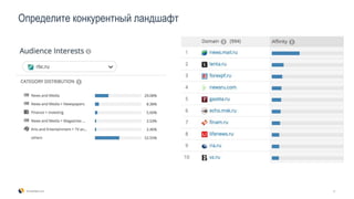 Определите конкурентный ландшафт
11SimilarWeb.com
 