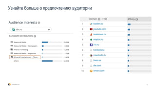 Узнайте больше о предпочтениях аудитории
12SimilarWeb.com
 