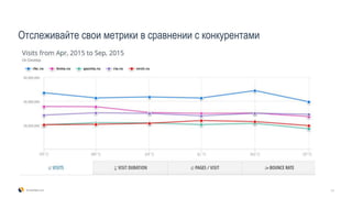 Отслеживайте свои метрики в сравнении с конкурентами
13SimilarWeb.com
 